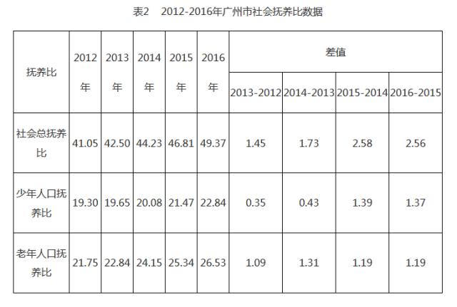 人口界定_人口普查(2)