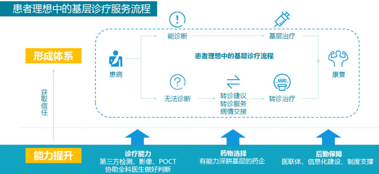 体系怎么搭_模板支撑体系搭设图片(3)