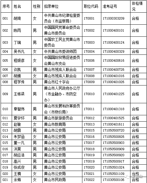 祁门人口_详细 祁门人口最新数据 男女比例是(2)