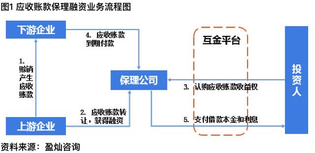 独家研究 | 小微企业融资渠道观察之互金平台