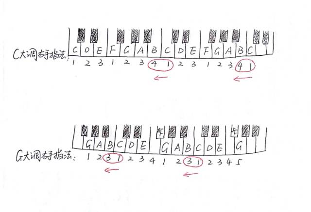 初学钢琴的不顺利,是因为孩子笨吗?