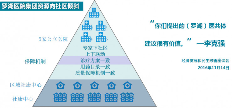 体系怎么搭_模板支撑体系搭设图片(2)