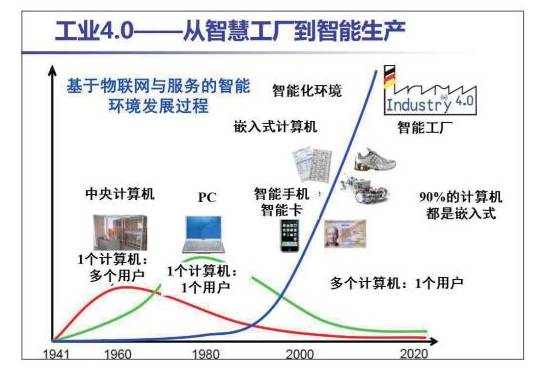 未来世界人口_世界人口(2)