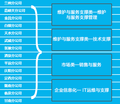 甘肃电信招聘_2019中国电信甘肃公司校园招聘须知(4)