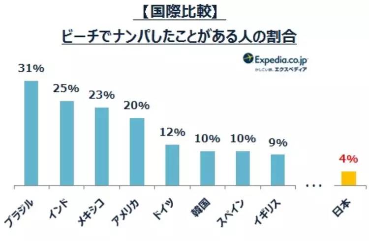 日本各地人口_日本人口(2)