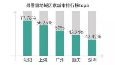 沈阳人口单身_沈阳市区人口多少(2)