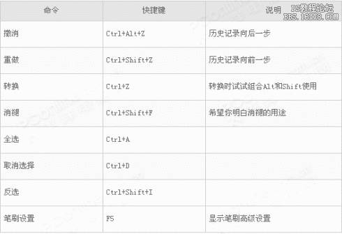 羽化快捷键[ctrl[alt[d 返回搜 责任编辑