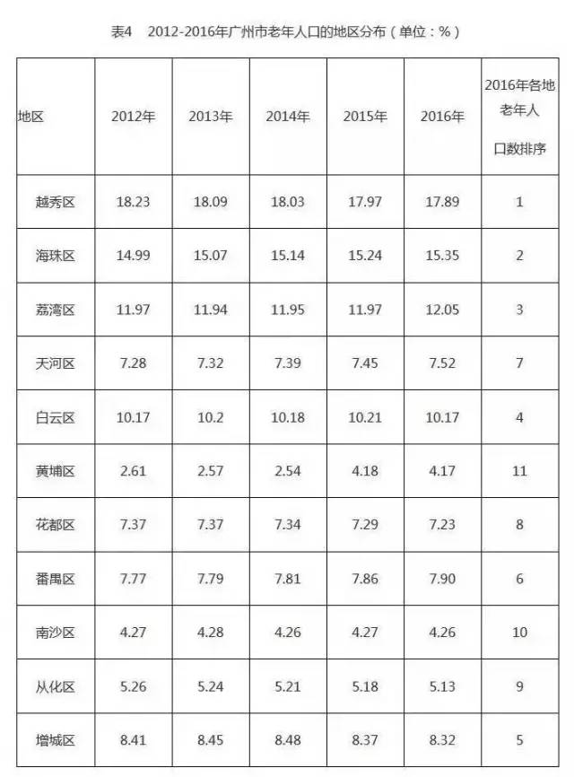 黄埔常住人口增量_黄埔军校(3)