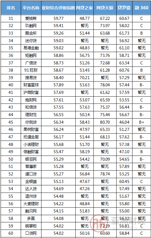 网上投资排名_投资机构排名