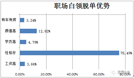 四川女性人口比例最多(3)