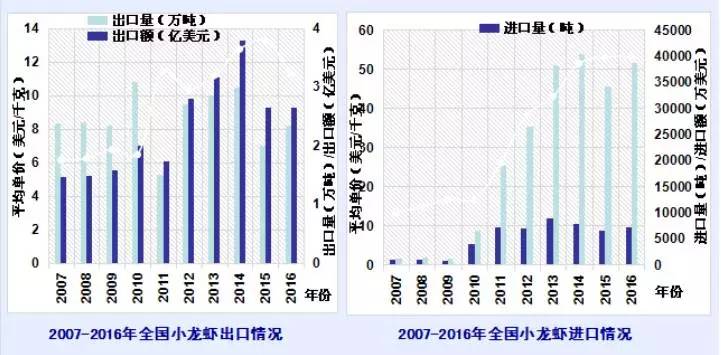 西北vs东北对比gdp_2020年中国东 中 西部及东北地区经济PK 差距在哪 图(2)