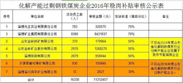 第十次人口补查_人口老龄化图片(2)