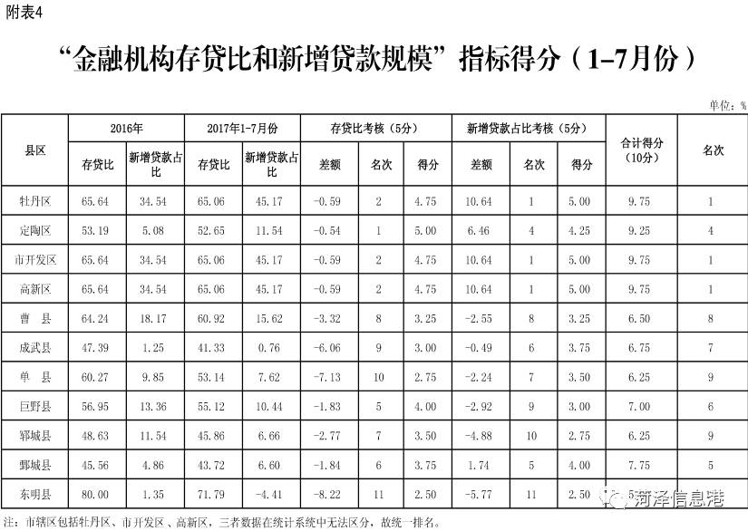 山东曹县多少人口_菏泽市各区县 曹县人口最多面积最大,牡丹区GDP第一(2)