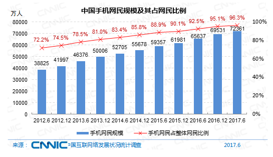 人口移动_什么是移动人口大数据