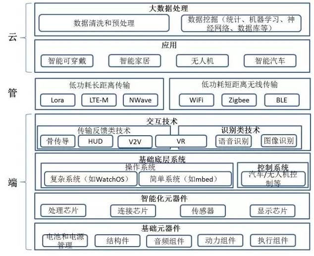 会议| 2017年移动智能终端峰会暨智能硬件生态大会即将开幕——打造