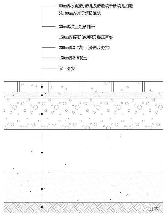 分享万科住宅内的道路设计标准和施工做法都是经验呀