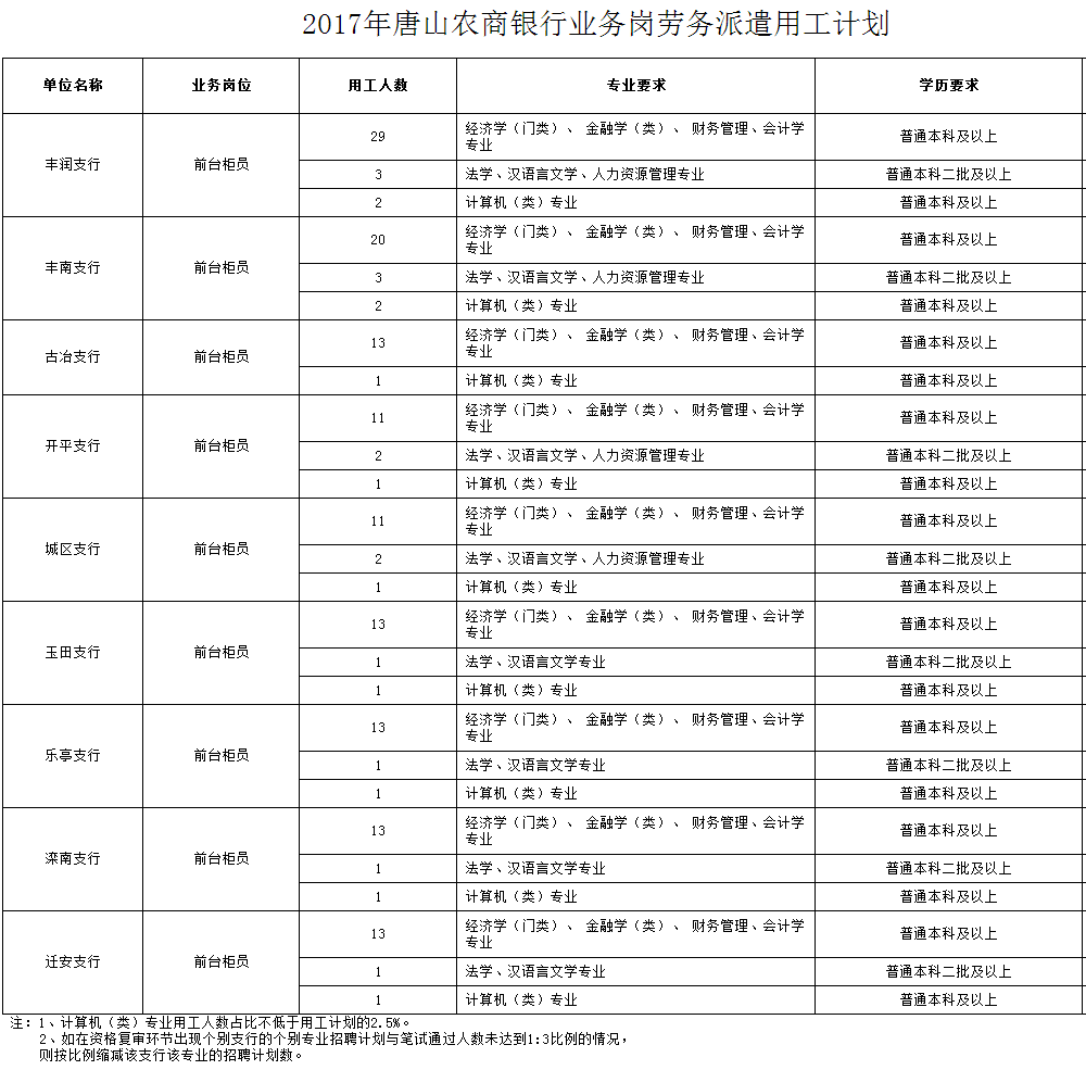 唐山市人口2021总人数_2021年唐山各县 市 区人口大排名 看看咱丰南排第几