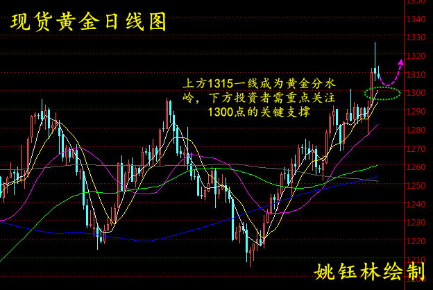 姚南市gdp(2)