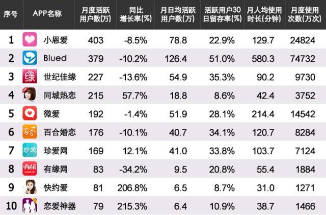 中国单身人口怎么解决_中国单身人口图片