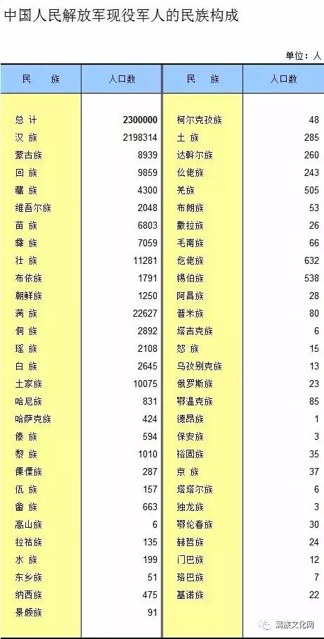 土家族人口数量_长阳土家族自治县的人口(2)