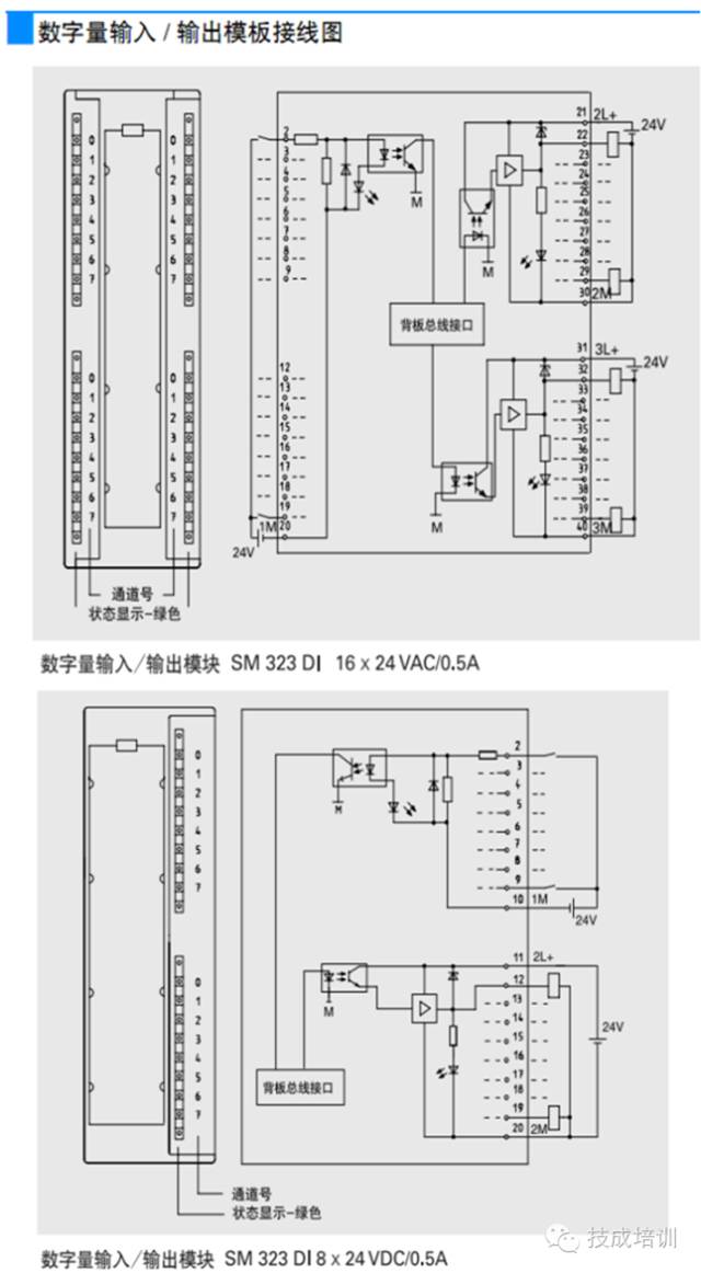 西门子s7-300plc全面接线图,电气人必须收藏!