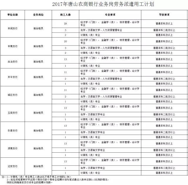 唐山市人口数_...6 2017年唐山人口数量排名统计及中国人口数量趋势预测(2)