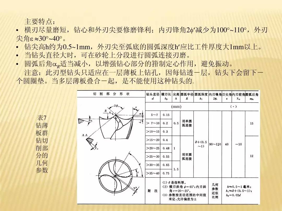 群钻的刃磨方式,请掌握这种高效技能