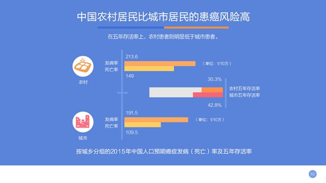 中国人口实际数量_中国的房价为什么上涨(3)