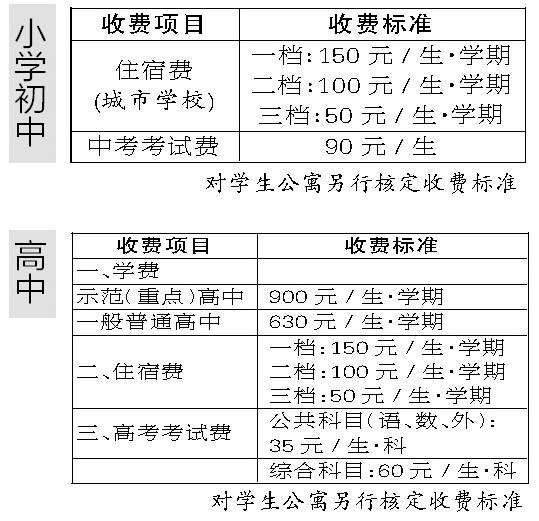 武汉秋季学校收费标准来啦!开学不怕被坑了