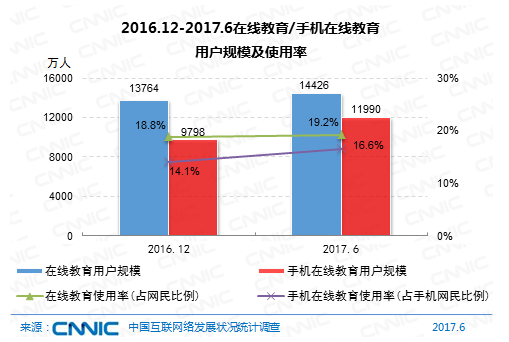 中国在线人口_中国人口报在线阅读(2)