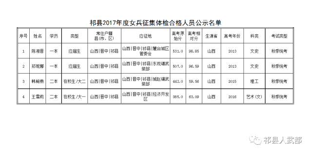 祁县人口_今天起,这些费用统统不用交了 祁县人又可以省一大笔钱(2)