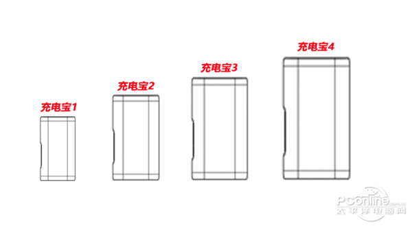 杏彩体育官网登录小型充电宝生产厂家充电宝目前最耐用的充电宝2017充电宝牌子排名