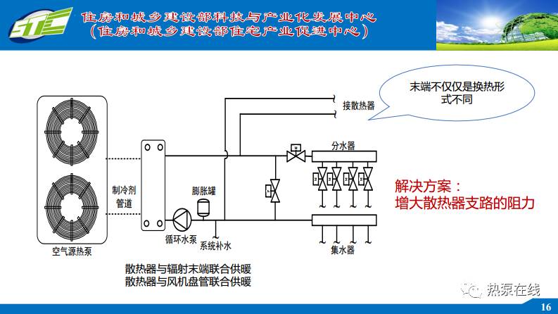 空气源热泵技术建筑应用指南的编制与思考