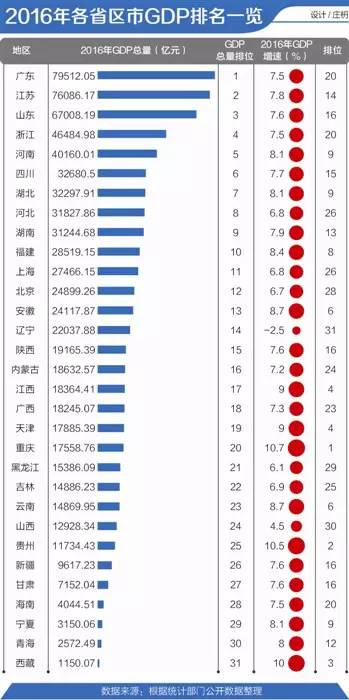 重庆gdp全国排名_gdp全国排名