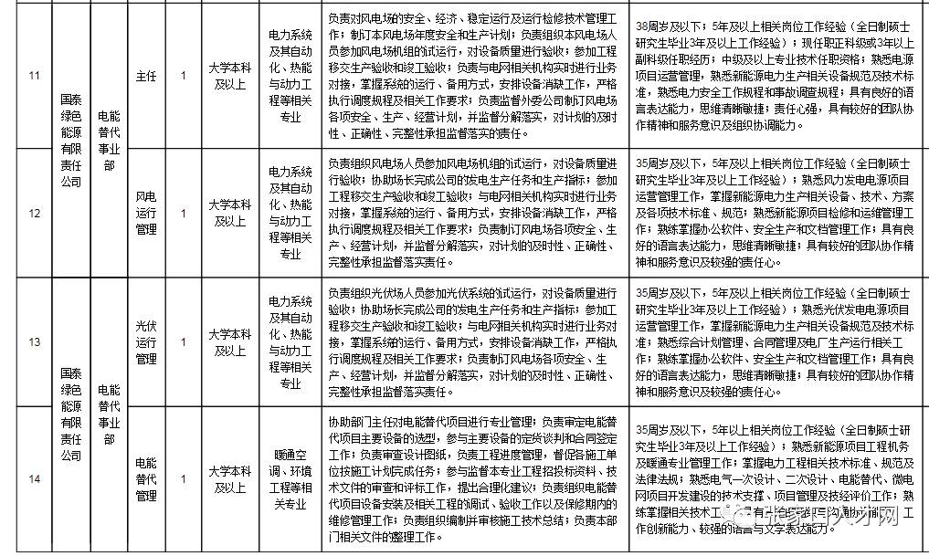 国泰招聘信息_内蒙古国泰集团2018招聘信息(4)