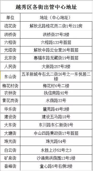 流动人口登记怎么办理_成都外地子女入学登记进行中 22个区县的时间 地点 攻(2)