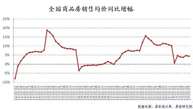 m2为什么可以大于gdp_近10年房价涨幅没有超过GDP和M2,买房为啥保值(3)