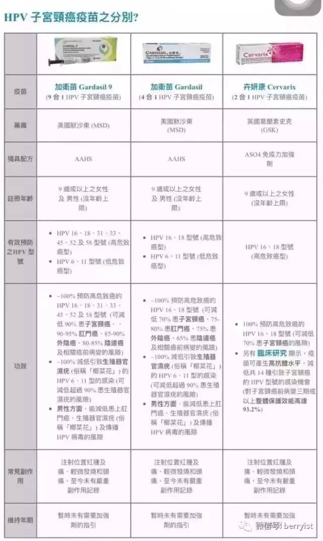 默沙东公司(msd)研发生产的,叫加卫苗gardasil,国内叫hpv四价和九价