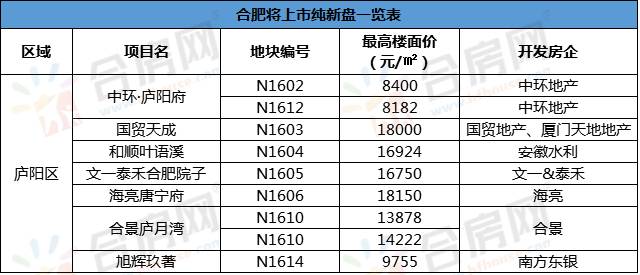 庐阳区和肥西GDP_肥西顺和家园