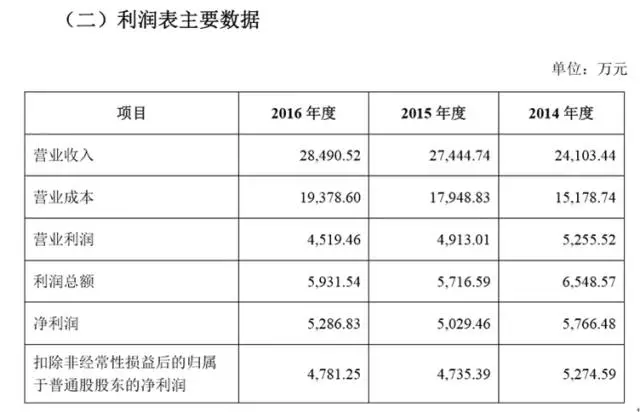 中专人口比例_中专证图片