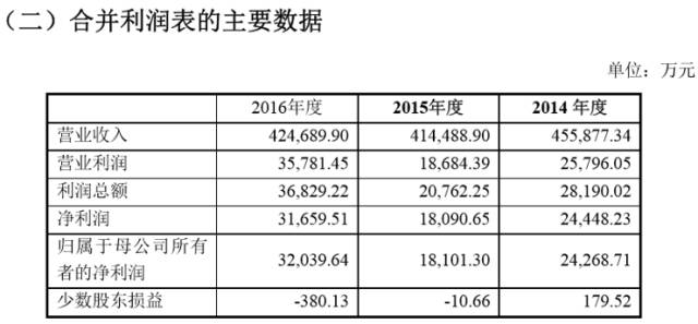 华阳人口_高能轰趴,激活你的宝藏潜能 ▎社会新鲜人变强指南(3)