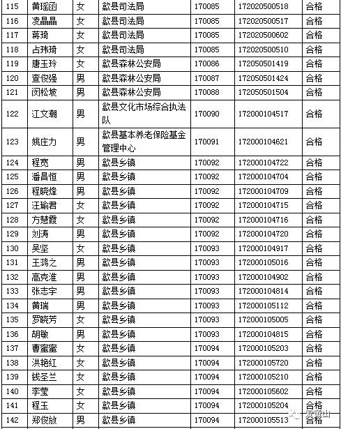 祁门人口_详细 祁门人口最新数据 男女比例是(3)