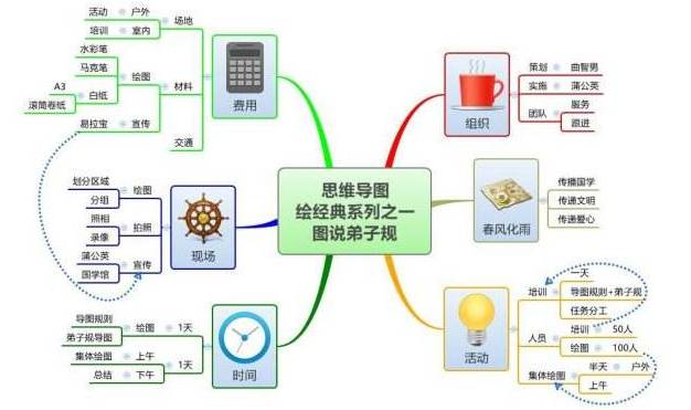 实践课:践行古文古训day4day4|掌握记忆技巧《千字文》全篇背诵讲解