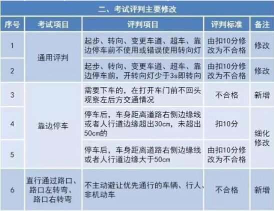 驾驶员招聘要求_招聘 滴滴司机 8000 12000,有兴趣请电联(5)