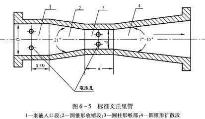 云南实验室通风系统文丘里气流控制阀的原理