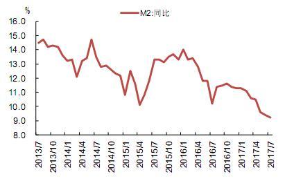 m2增长和gdp对比_中美两国M2 GDP对比