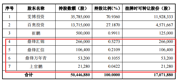 新三板年内定增价超百元达15家 最高588元/股科立森上半年收入456万