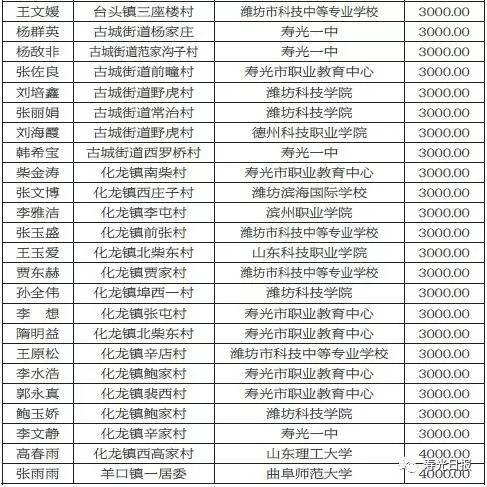 寿光总人口数_寿光蔬菜博览会(2)