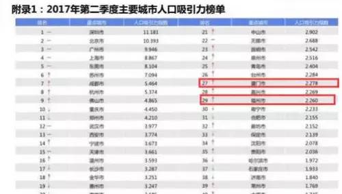 2021中国城市人口排名_中国城市人口排名(2)