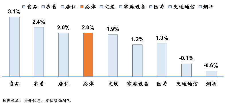 什么是gdp增长率(3)